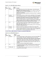 Preview for 359 page of Microsemi SmartFusion2 MSS User Manual