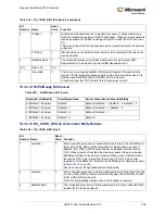 Preview for 360 page of Microsemi SmartFusion2 MSS User Manual