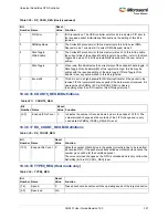 Preview for 361 page of Microsemi SmartFusion2 MSS User Manual