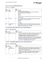 Preview for 362 page of Microsemi SmartFusion2 MSS User Manual