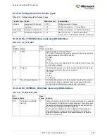 Preview for 363 page of Microsemi SmartFusion2 MSS User Manual