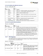 Preview for 364 page of Microsemi SmartFusion2 MSS User Manual