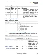 Preview for 365 page of Microsemi SmartFusion2 MSS User Manual