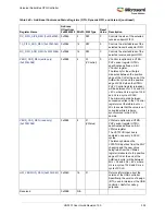 Preview for 366 page of Microsemi SmartFusion2 MSS User Manual