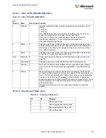 Preview for 367 page of Microsemi SmartFusion2 MSS User Manual