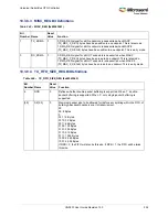 Preview for 368 page of Microsemi SmartFusion2 MSS User Manual