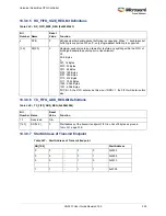 Preview for 369 page of Microsemi SmartFusion2 MSS User Manual