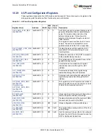 Preview for 371 page of Microsemi SmartFusion2 MSS User Manual