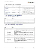 Preview for 372 page of Microsemi SmartFusion2 MSS User Manual