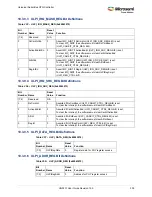 Preview for 373 page of Microsemi SmartFusion2 MSS User Manual