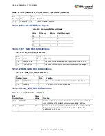 Preview for 375 page of Microsemi SmartFusion2 MSS User Manual