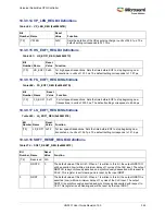 Preview for 376 page of Microsemi SmartFusion2 MSS User Manual