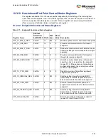 Preview for 377 page of Microsemi SmartFusion2 MSS User Manual