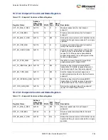 Preview for 378 page of Microsemi SmartFusion2 MSS User Manual