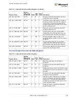 Preview for 379 page of Microsemi SmartFusion2 MSS User Manual