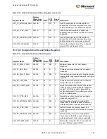 Preview for 380 page of Microsemi SmartFusion2 MSS User Manual