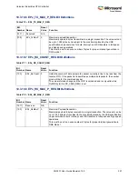 Preview for 381 page of Microsemi SmartFusion2 MSS User Manual