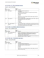 Preview for 382 page of Microsemi SmartFusion2 MSS User Manual