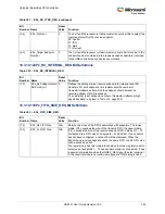 Preview for 383 page of Microsemi SmartFusion2 MSS User Manual