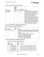 Preview for 385 page of Microsemi SmartFusion2 MSS User Manual