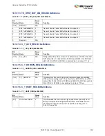 Preview for 386 page of Microsemi SmartFusion2 MSS User Manual