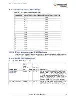 Preview for 387 page of Microsemi SmartFusion2 MSS User Manual