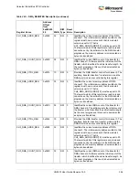 Preview for 388 page of Microsemi SmartFusion2 MSS User Manual