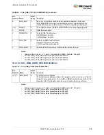 Preview for 390 page of Microsemi SmartFusion2 MSS User Manual