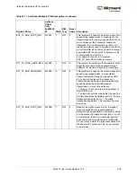 Preview for 392 page of Microsemi SmartFusion2 MSS User Manual