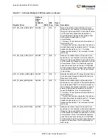 Preview for 393 page of Microsemi SmartFusion2 MSS User Manual