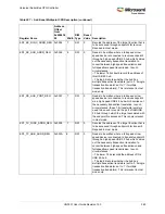 Preview for 394 page of Microsemi SmartFusion2 MSS User Manual