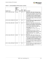 Preview for 395 page of Microsemi SmartFusion2 MSS User Manual