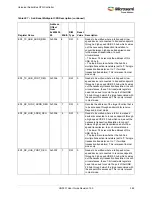 Preview for 396 page of Microsemi SmartFusion2 MSS User Manual