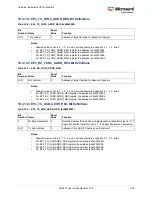 Preview for 397 page of Microsemi SmartFusion2 MSS User Manual