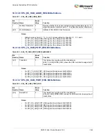 Preview for 398 page of Microsemi SmartFusion2 MSS User Manual