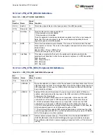 Preview for 400 page of Microsemi SmartFusion2 MSS User Manual