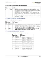 Preview for 401 page of Microsemi SmartFusion2 MSS User Manual