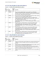 Preview for 402 page of Microsemi SmartFusion2 MSS User Manual