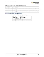 Preview for 403 page of Microsemi SmartFusion2 MSS User Manual