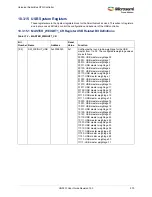 Preview for 404 page of Microsemi SmartFusion2 MSS User Manual