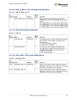 Preview for 405 page of Microsemi SmartFusion2 MSS User Manual