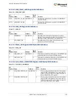 Preview for 406 page of Microsemi SmartFusion2 MSS User Manual