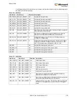 Preview for 412 page of Microsemi SmartFusion2 MSS User Manual