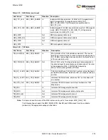 Preview for 413 page of Microsemi SmartFusion2 MSS User Manual