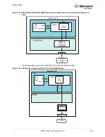 Preview for 414 page of Microsemi SmartFusion2 MSS User Manual