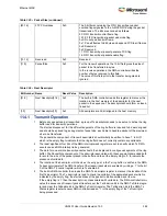 Preview for 416 page of Microsemi SmartFusion2 MSS User Manual