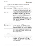 Preview for 425 page of Microsemi SmartFusion2 MSS User Manual