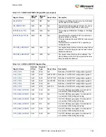 Preview for 428 page of Microsemi SmartFusion2 MSS User Manual