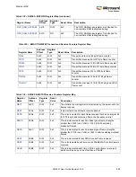 Preview for 429 page of Microsemi SmartFusion2 MSS User Manual