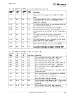 Preview for 430 page of Microsemi SmartFusion2 MSS User Manual